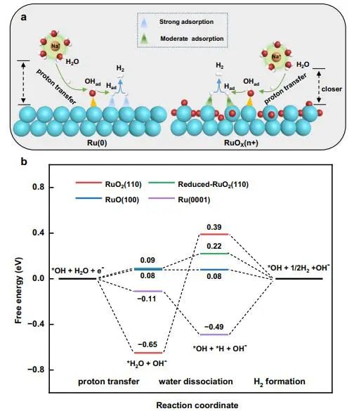 催化頂刊集錦：JACS、Nature子刊、Chem、AFM、ACS Catalysis、ACS Nano等成果