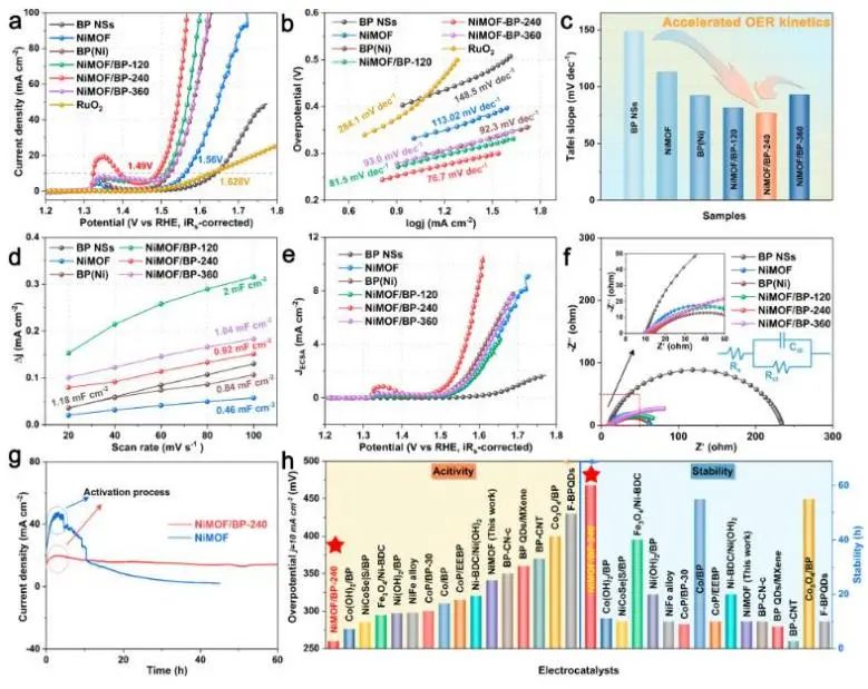 催化頂刊集錦：JACS、Nature子刊、Chem、AFM、ACS Catalysis、ACS Nano等成果