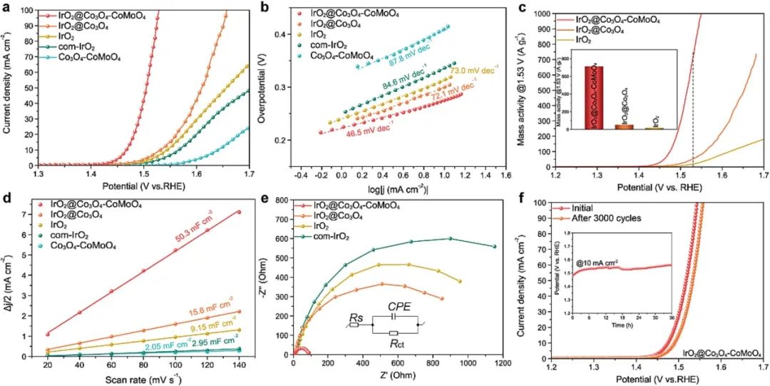催化頂刊合集：Nature子刊、EES、AM、CEJ、ACB、ACS Catalysis等成果！