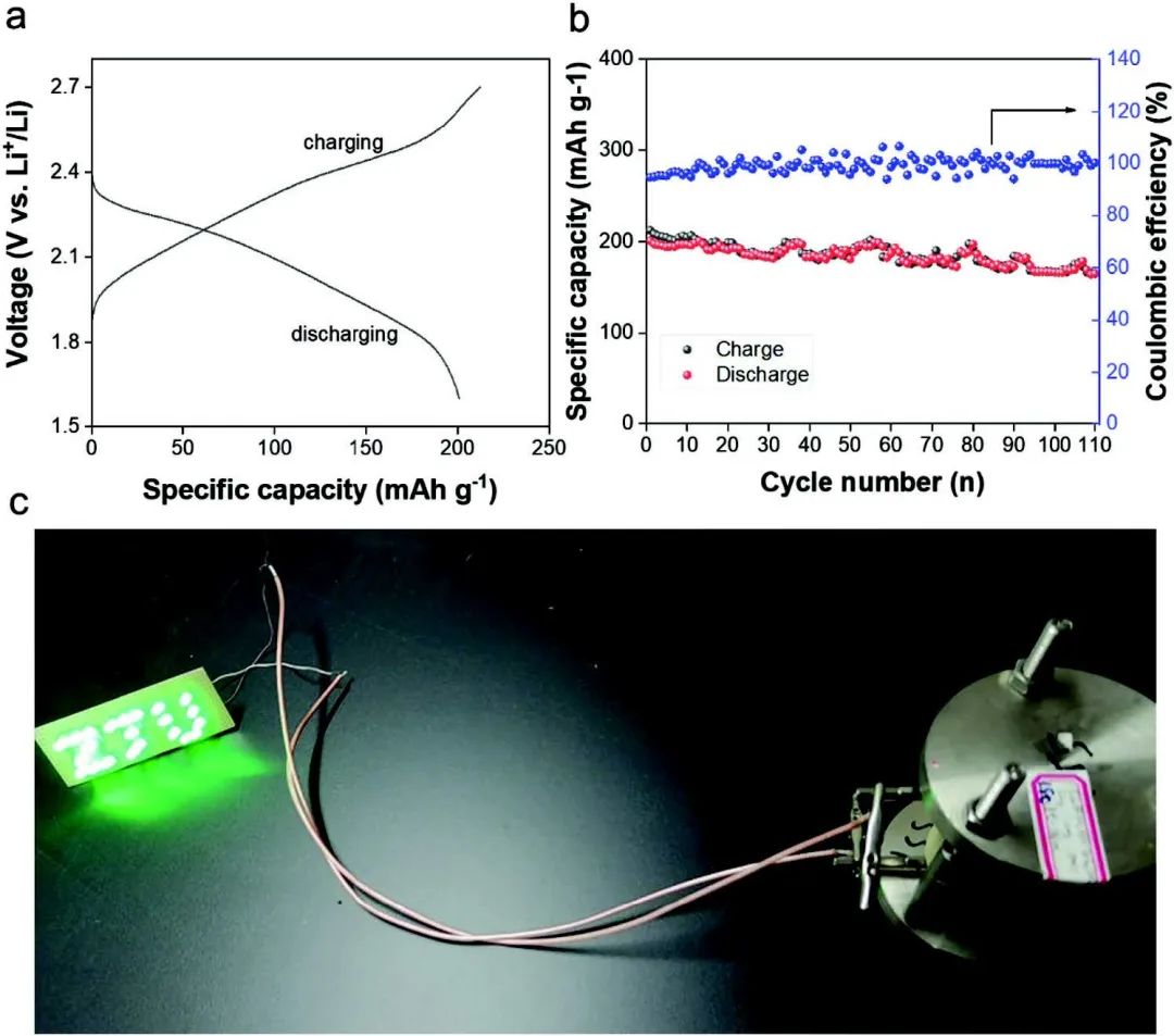 潘洪革/劉永鋒/方方Adv. Sci.：三組分全無機物固態電解質助力高穩定固態鋰電