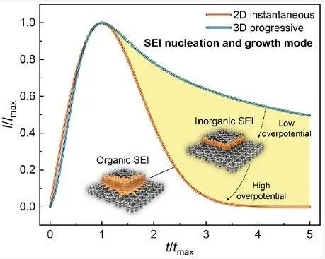 成果斐然！張強教授團隊頂刊速遞：JACS、Angew.、AM、AEM、AFM、Matter等！