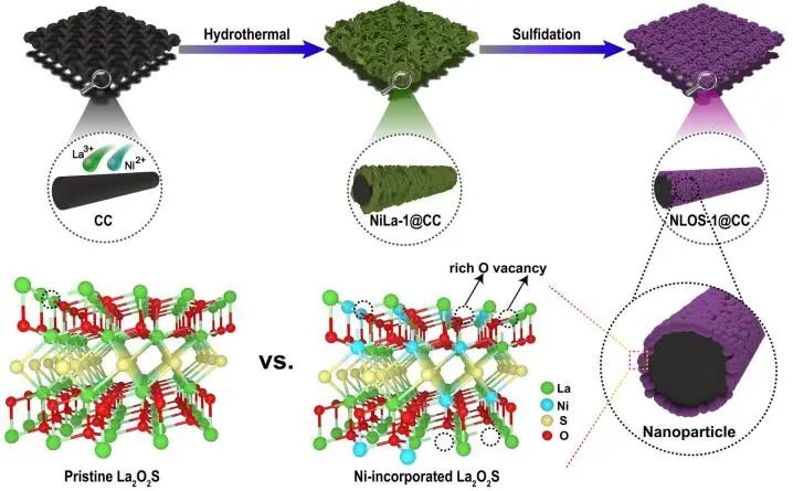 催化頂刊集錦：Angew.、EES、Chem、JACS、ACS Catal.、AFM、ACS Nano