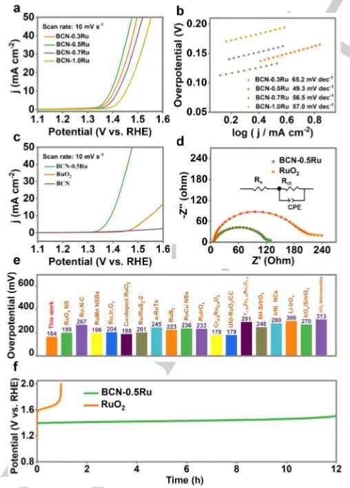 催化頂刊集錦：JACS、Angew.、Joule、AM、AFM、ACS Catal.、Nano Lett.等