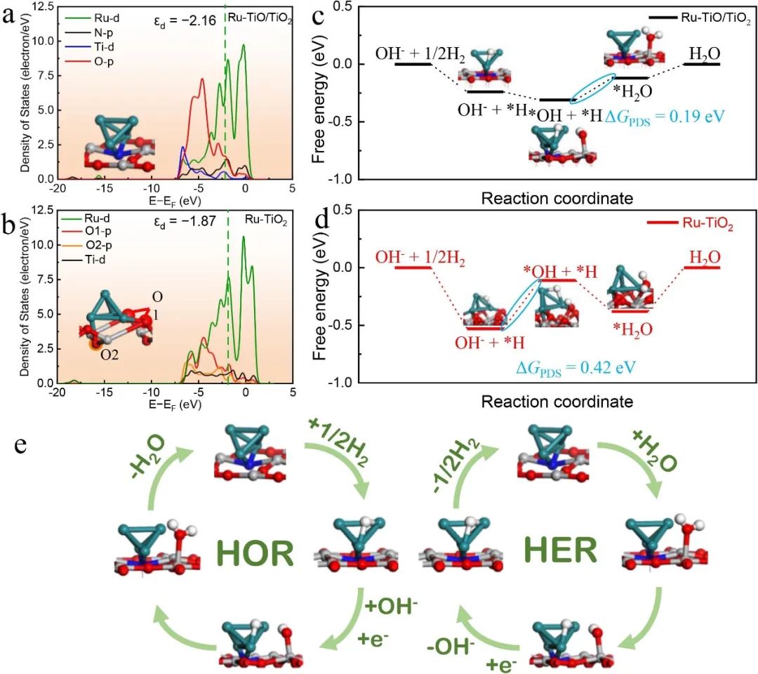 催化頂刊合集：AM、JACS、Angew.、ACS Energy Letters、ACS Catalysis、CEJ等成果！