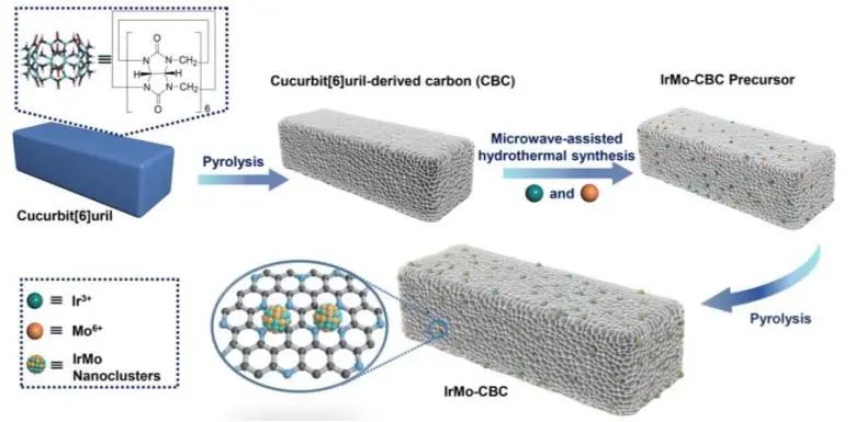 催化頂刊速遞：JACS、Nature子刊、Angew.、AFM、ACS Catalysis、Nano Lett.等成果