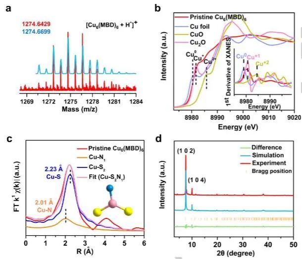 催化頂刊速遞：JACS、Nature子刊、Angew.、AFM、ACS Catalysis、Nano Lett.等成果