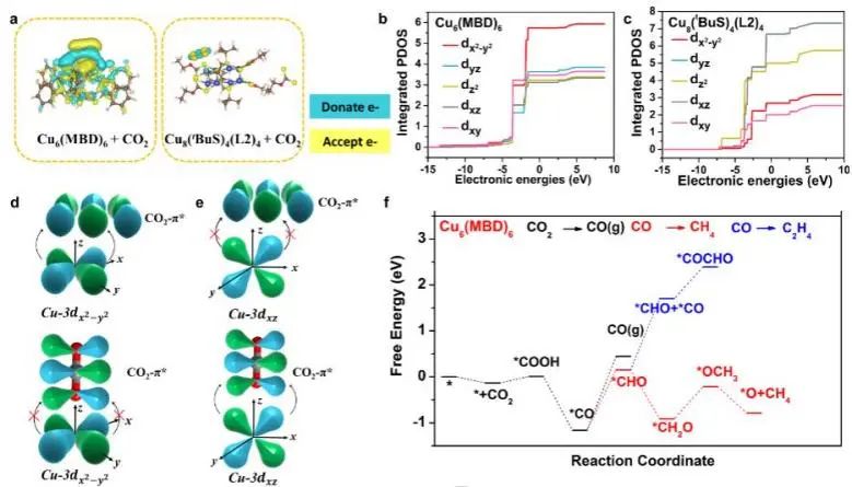 催化頂刊速遞：JACS、Nature子刊、Angew.、AFM、ACS Catalysis、Nano Lett.等成果