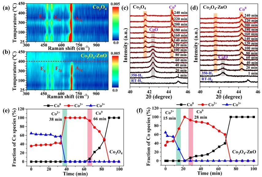 包信和院士團隊，最新JACS！