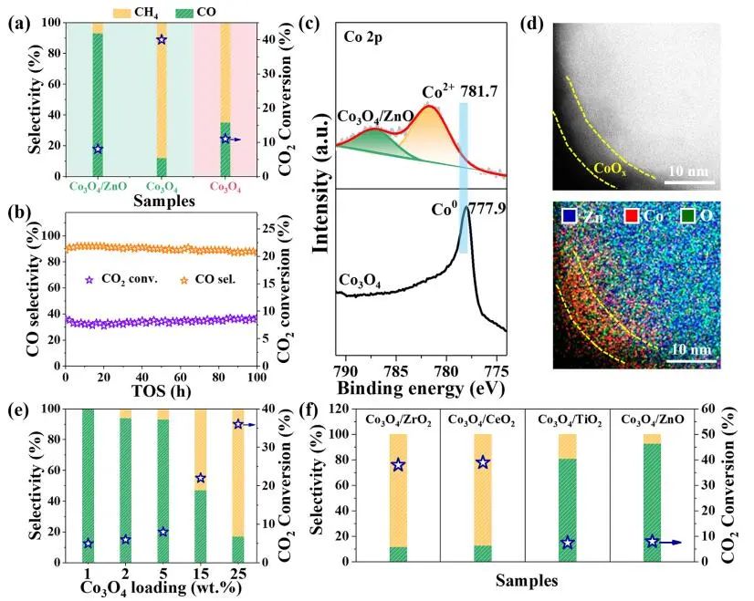 包信和院士團隊，最新JACS！