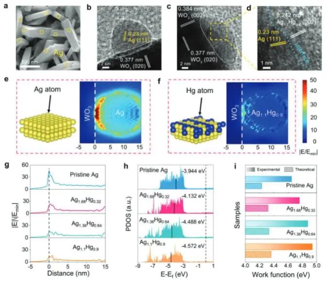 催化頂刊集錦：JACS、Nature子刊、Angew.、AFM、Adv. Sci.、ACS Catal.等成果