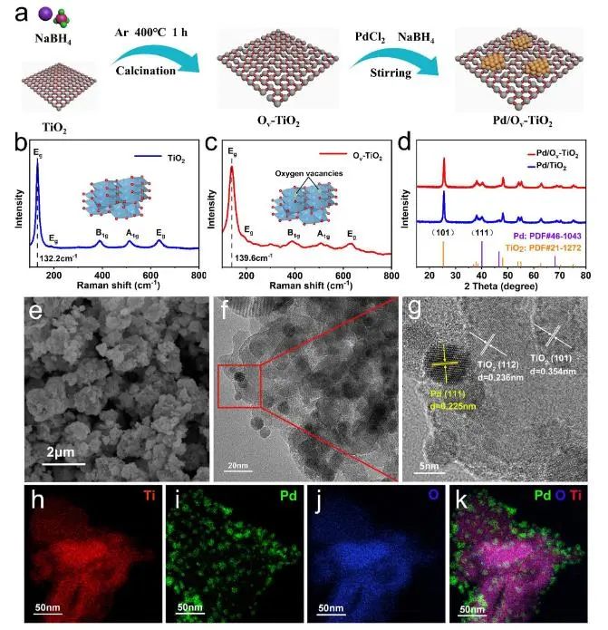 八篇頂刊速遞：Nature子刊、Angew.、JACS、AM、AFM、ACS Catalysis等！