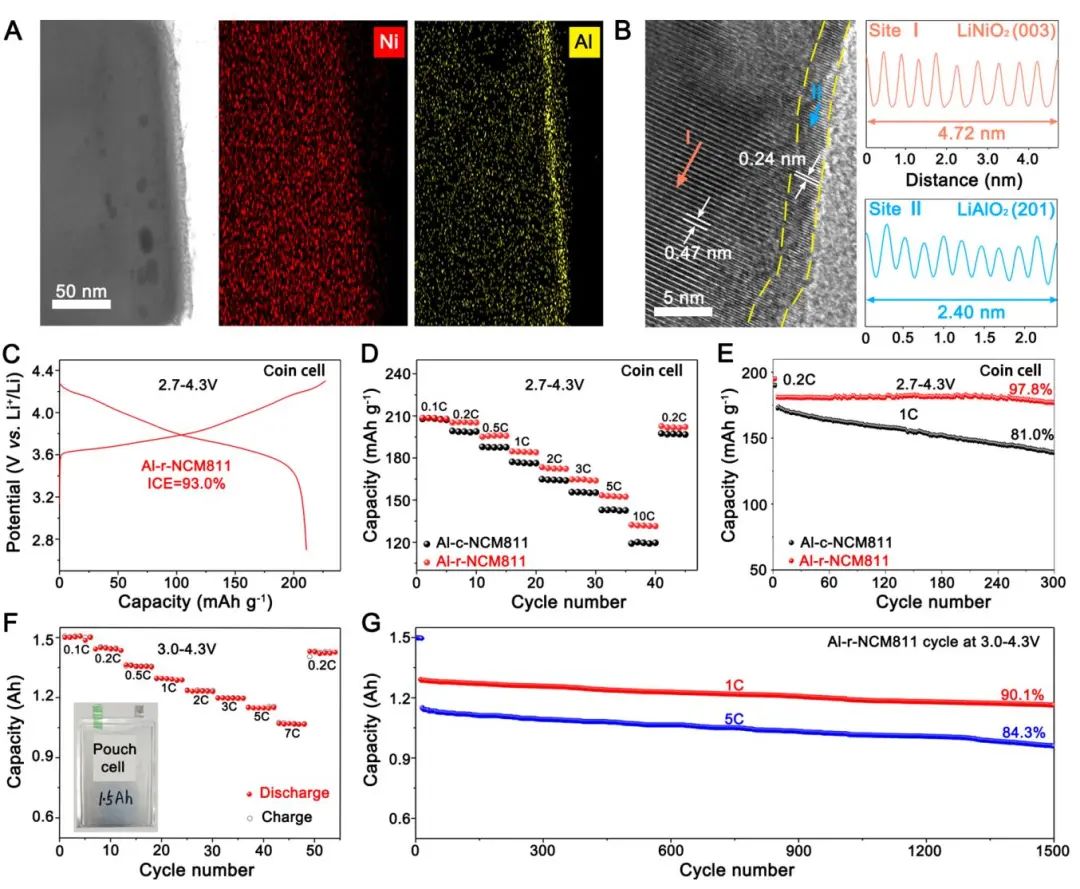 李春忠、夏振海、木士春、周江、成新等Joule、AM、AFM、AEM、Nano Energy、ACS Nano電池頂刊成果！