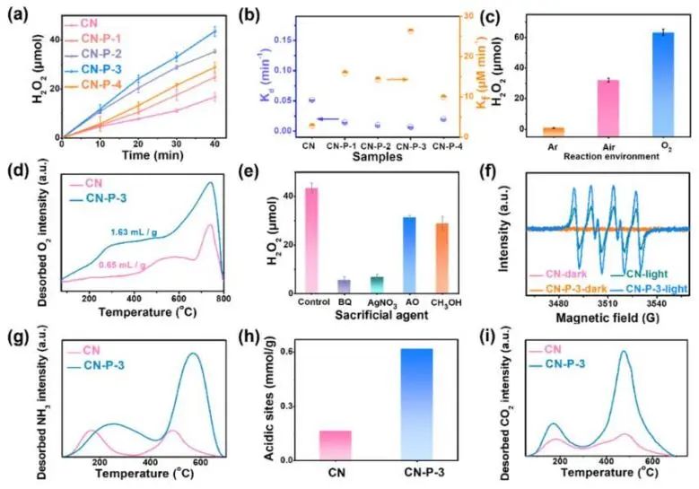 鄭昭科/馬法豪ACS Catalysis：利用PTA原位構建分子內D-A共軛聚合物，用于光催化塑料制H2O2