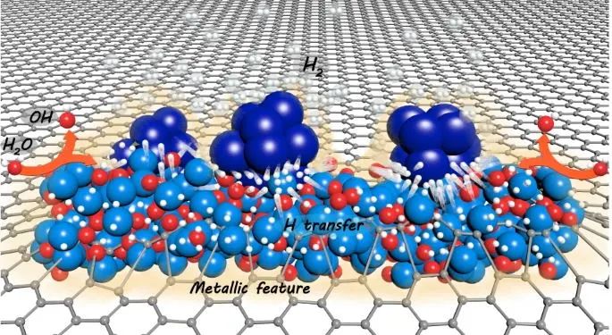 ?蘇州納米所最新Nature子刊！固體酸催化劑堿性析氫！