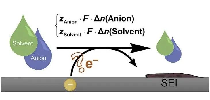 9篇Angew，4篇AM，Joule、JACS、Chem…全球高被引科學家清華張強教授2022年成果精選！