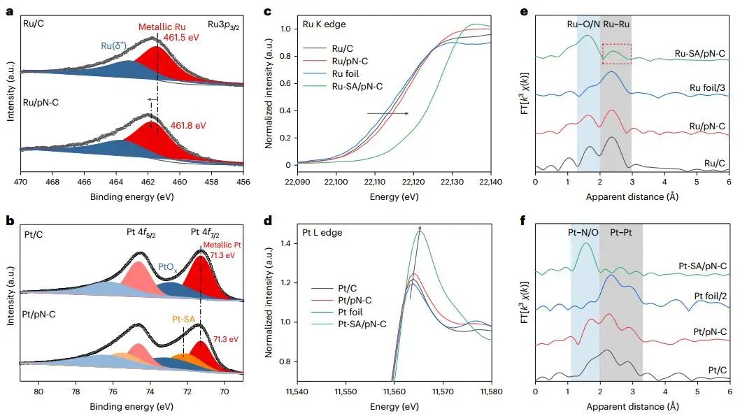 ?胡喜樂等Nature Catalysis：氫氧交換膜燃料電池新進(jìn)展！
