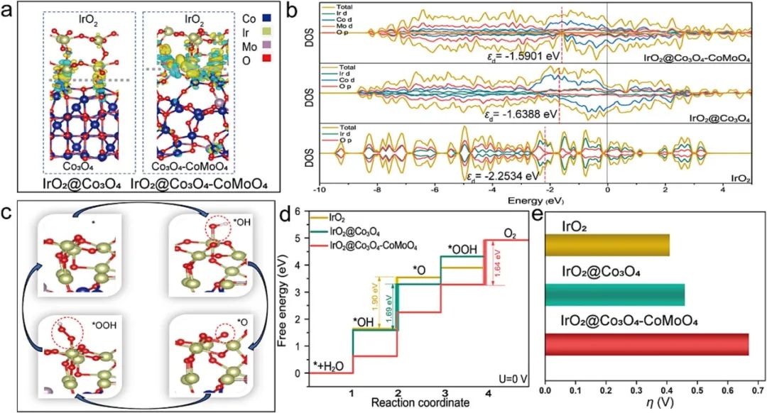 催化頂刊合集：Nature子刊、EES、AM、CEJ、ACB、ACS Catalysis等成果！