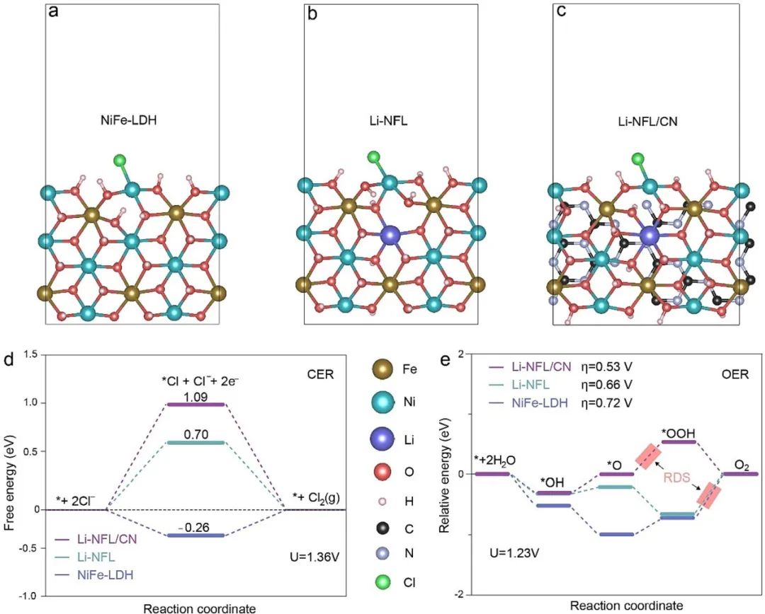 催化頂刊合集：Nature子刊、AM、AEM、ACB、CEJ、Adv. Sci.等成果！