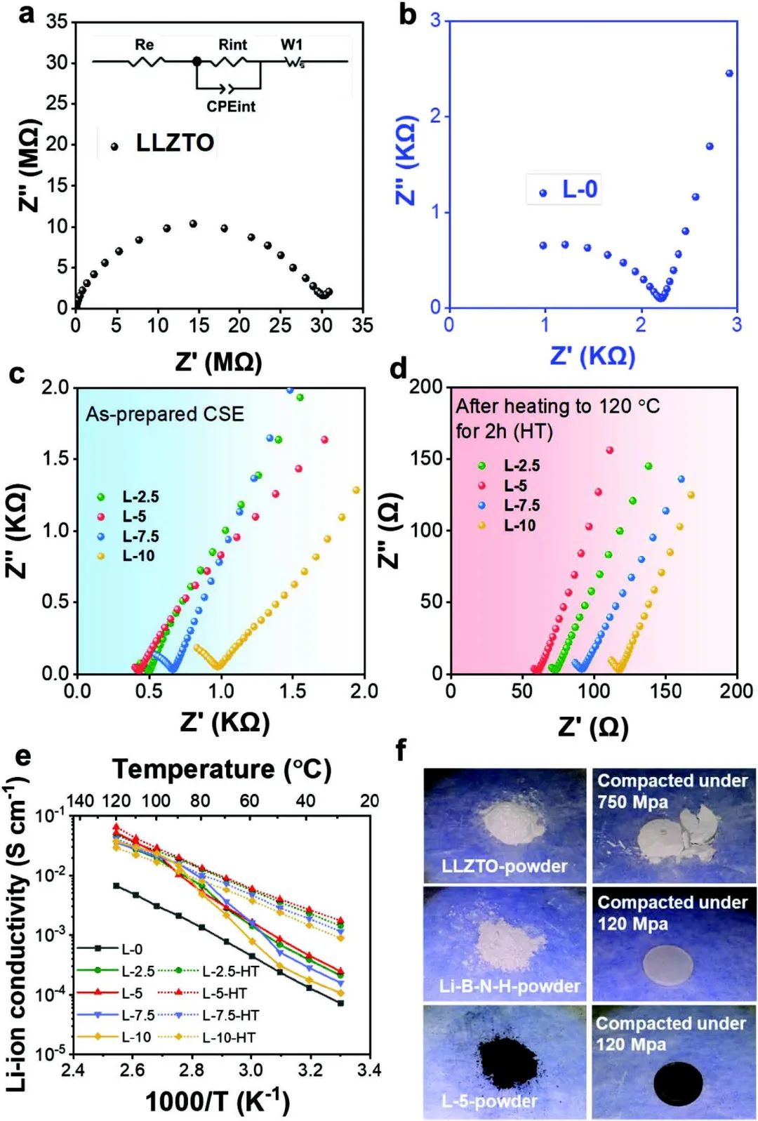 潘洪革/劉永鋒/方方Adv. Sci.：三組分全無機物固態電解質助力高穩定固態鋰電