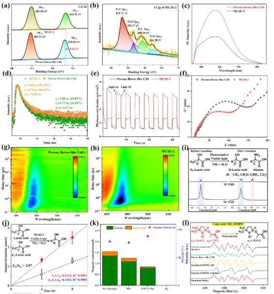 催化頂刊集錦：Angew.、EES、Chem、JACS、ACS Catal.、AFM、ACS Nano