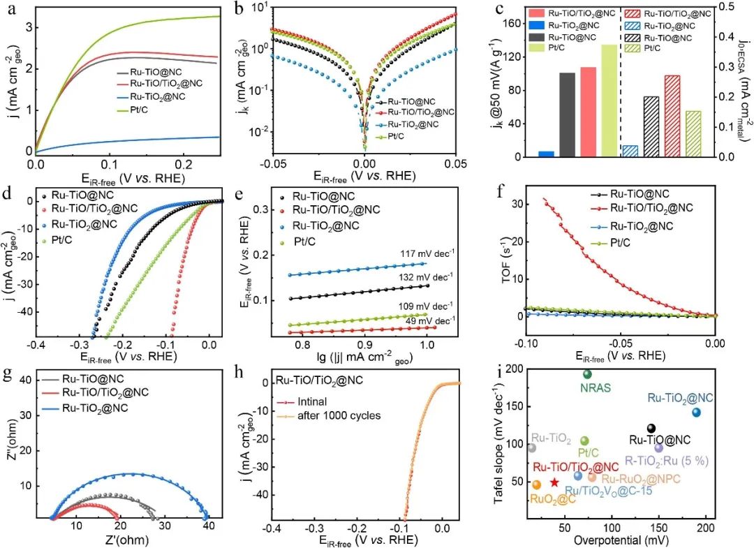 催化頂刊合集：AM、JACS、Angew.、ACS Energy Letters、ACS Catalysis、CEJ等成果！