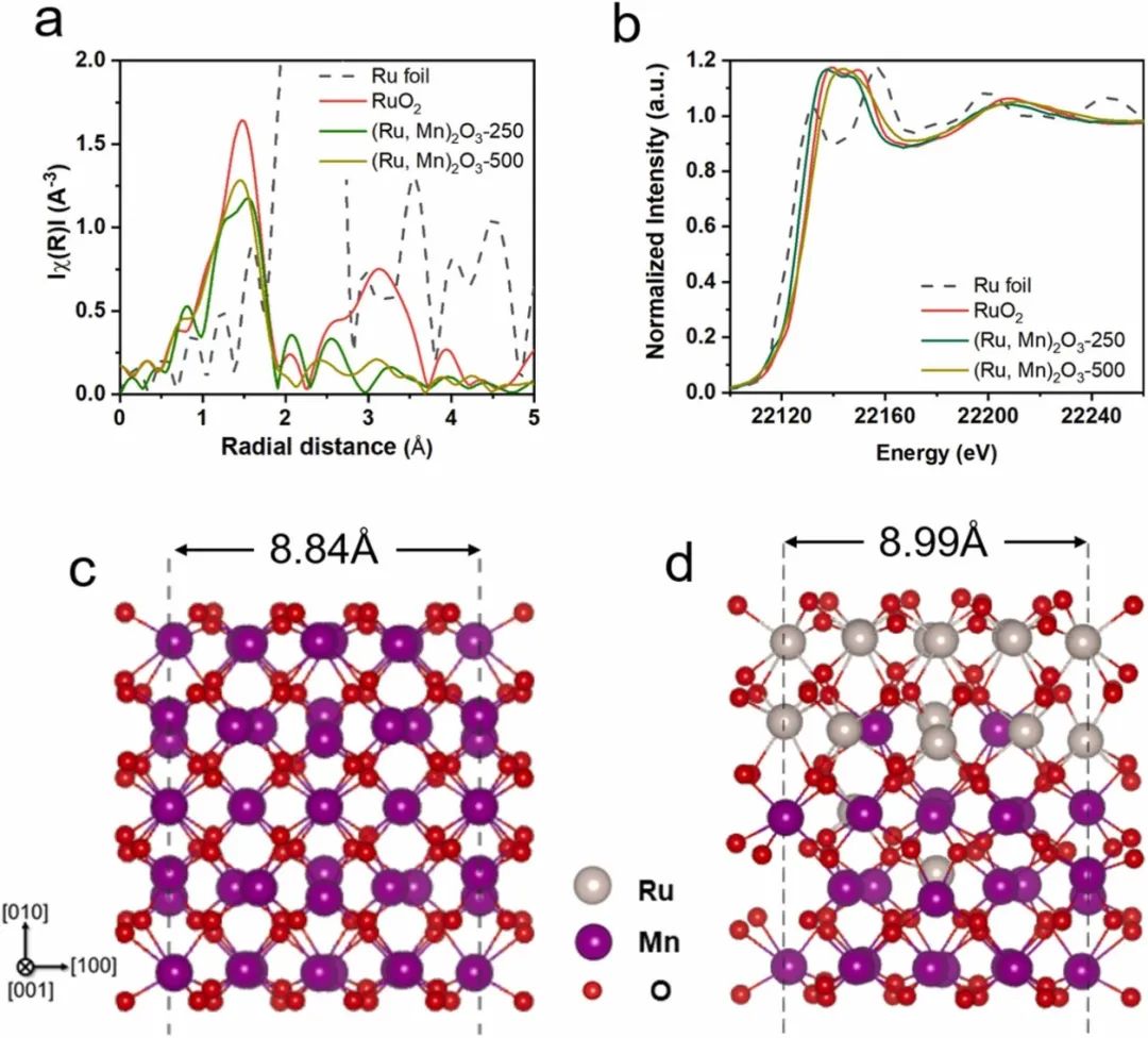 催化頂刊合集：Joule、Angew、AFM、AEM、CEJ、Nano Energy、ACB等！