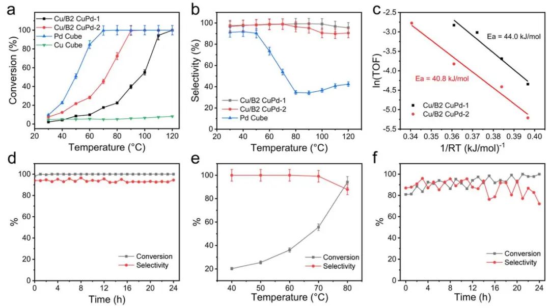 【計算+實驗】頂刊速遞：4篇Angew.?、Chem、JACS、Nature子刊、ACS Catalysis等各一篇！