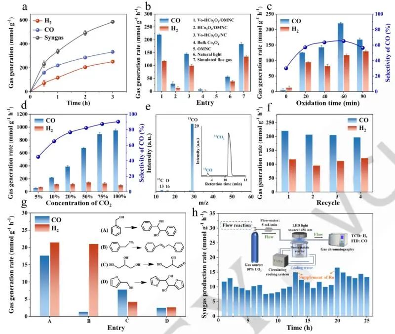 【計算+實驗】頂刊速遞：4篇Angew.?、Chem、JACS、Nature子刊、ACS Catalysis等各一篇！