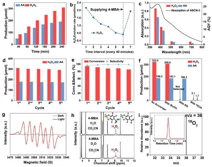 八篇頂刊速遞：Nature子刊、Angew.、JACS、AM、AFM、ACS Catalysis等！