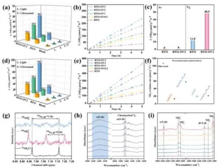 八篇頂刊速遞：Nature子刊、Angew.、JACS、AM、AFM、ACS Catalysis等！