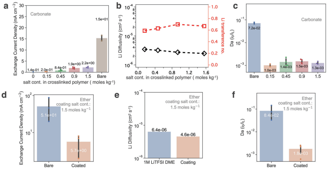 崔屹/鮑哲南聯(lián)手，連發(fā)AEM、PNAS！