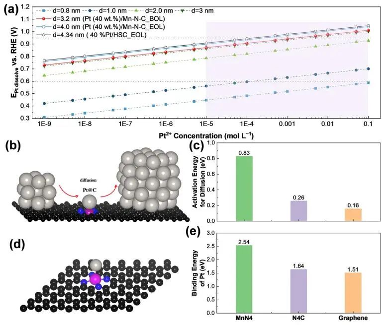 ?武剛/王國鋒ACS Catalysis：在膜電極組件中的耐久性增強和降解行為