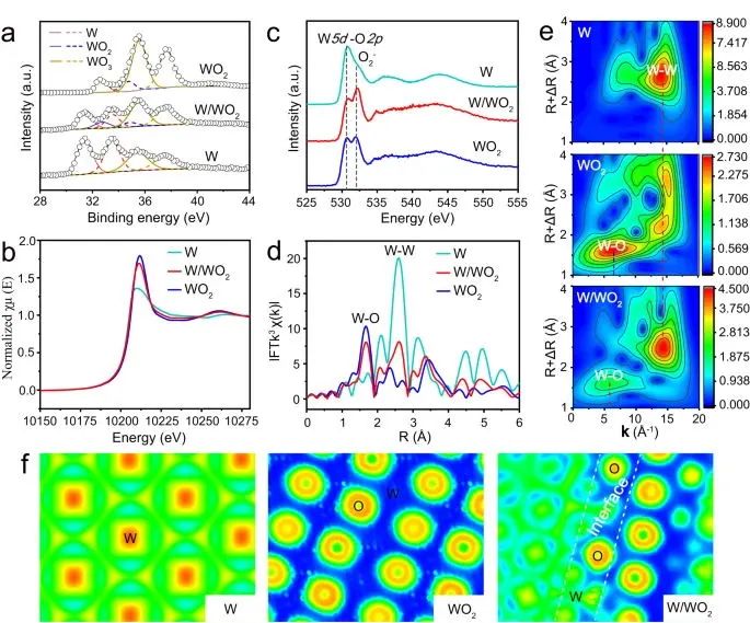?蘇州納米所最新Nature子刊！固體酸催化劑堿性析氫！