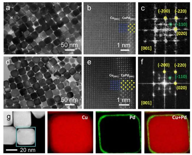 催化頂刊集錦：JACS、Nature子刊、Chem、AFM、ACS Catalysis、ACS Nano等成果