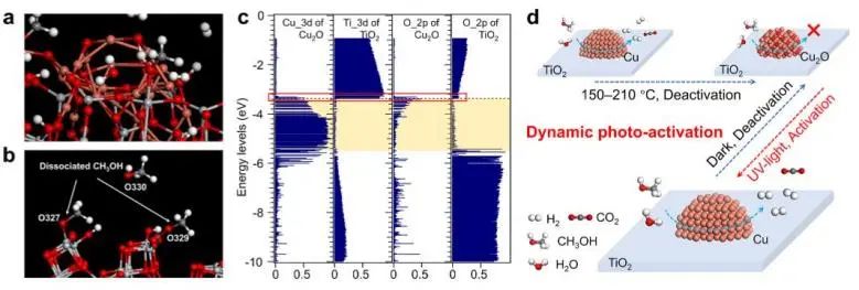 葉金花/宋輝/林惠文JACS: 光誘導TiO2表面Cu位點動態重構，實現低溫MSR制氫