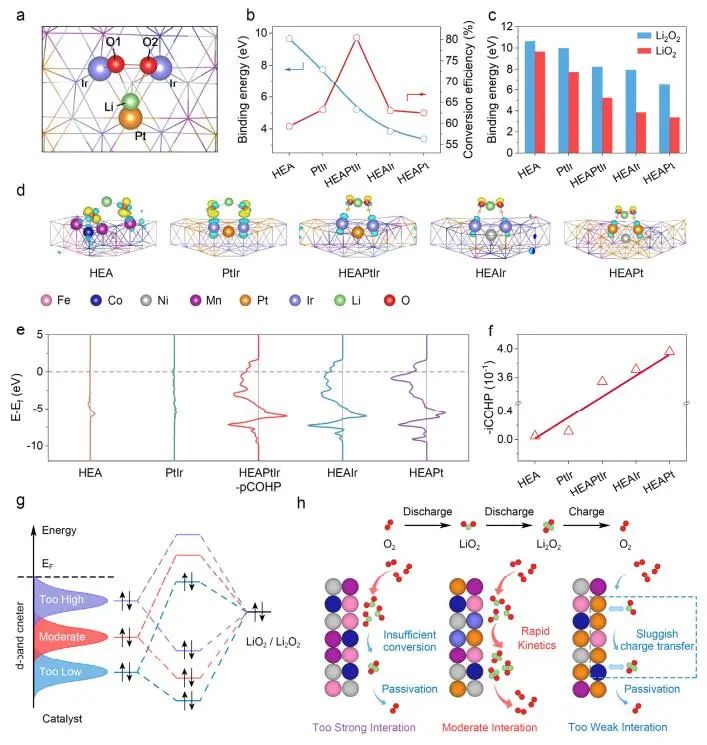 DFT計算與實驗結合，8篇頂刊：Nature子刊、Angew.?、JACS、EES、AM、AFM等！