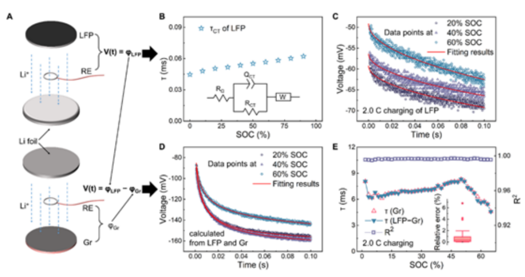 牛！這個課題組一月內連發四大頂刊！Nature Energy，JACS，Angew和AM！