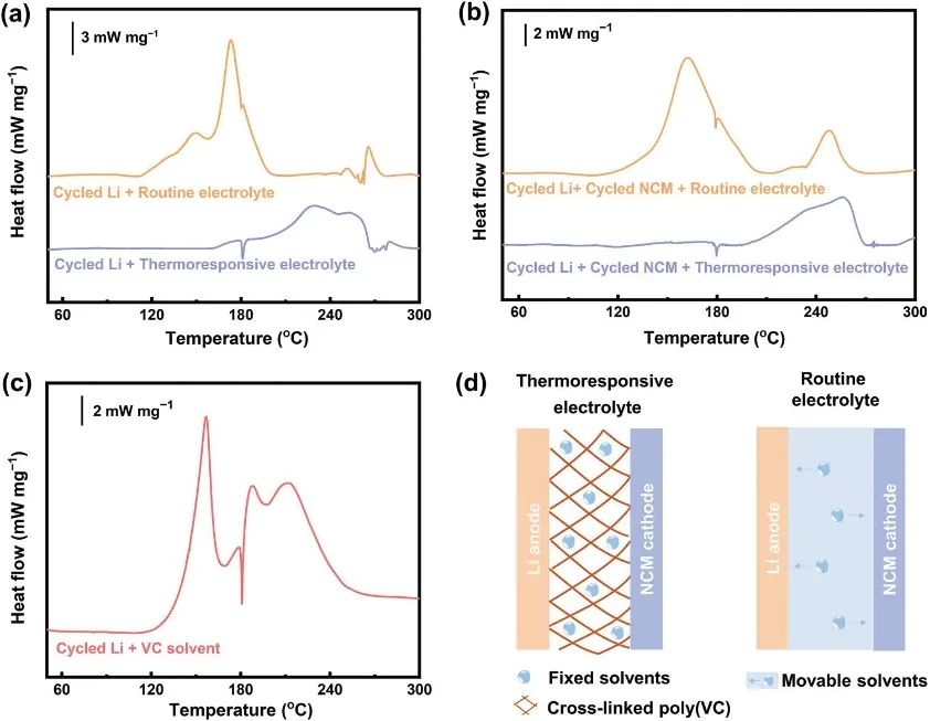 成果斐然！張強教授團隊頂刊速遞：JACS、Angew.、AM、AEM、AFM、Matter等！