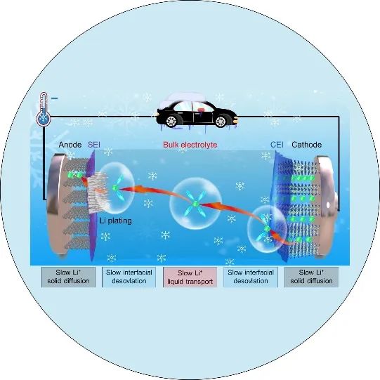 成果斐然！張強教授團隊頂刊速遞：JACS、Angew.、AM、AEM、AFM、Matter等！
