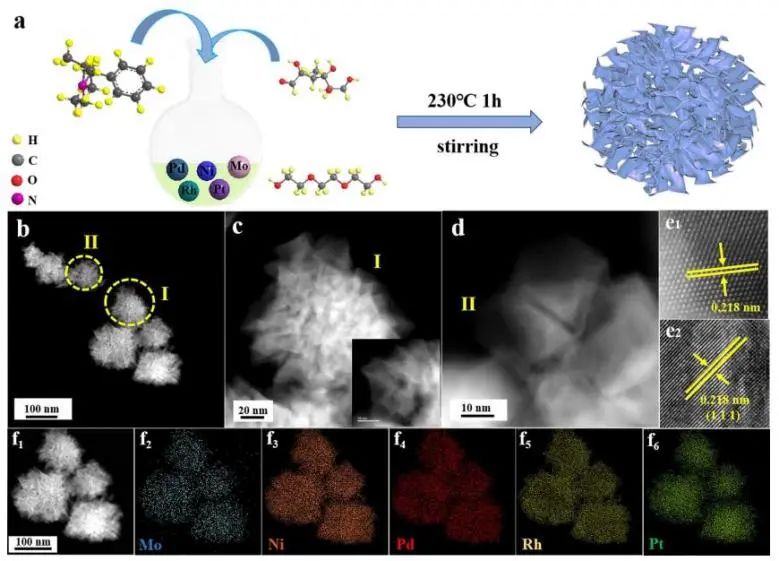催化頂刊集錦：Angew.、EES、Chem、JACS、ACS Catal.、AFM、ACS Nano