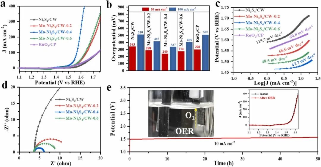 催化頂刊合集：Joule、Angew、AFM、AEM、CEJ、Nano Energy、ACB等！