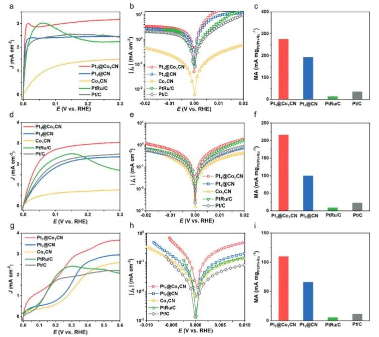 催化頂刊速遞：JACS、Nature子刊、Angew.、AFM、ACS Catalysis、Nano Lett.等成果