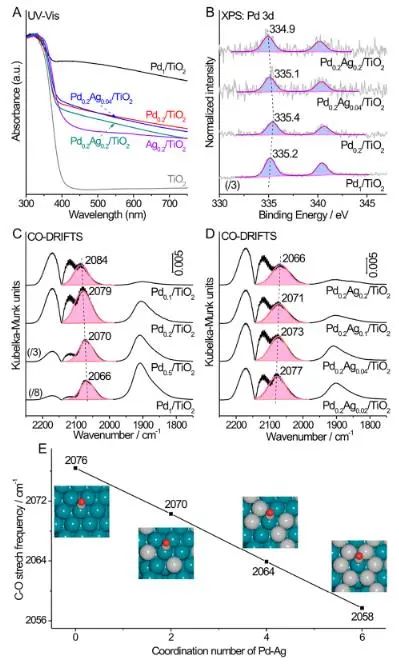 催化頂刊速遞：JACS、Nature子刊、Angew.、AFM、ACS Catalysis、Nano Lett.等成果