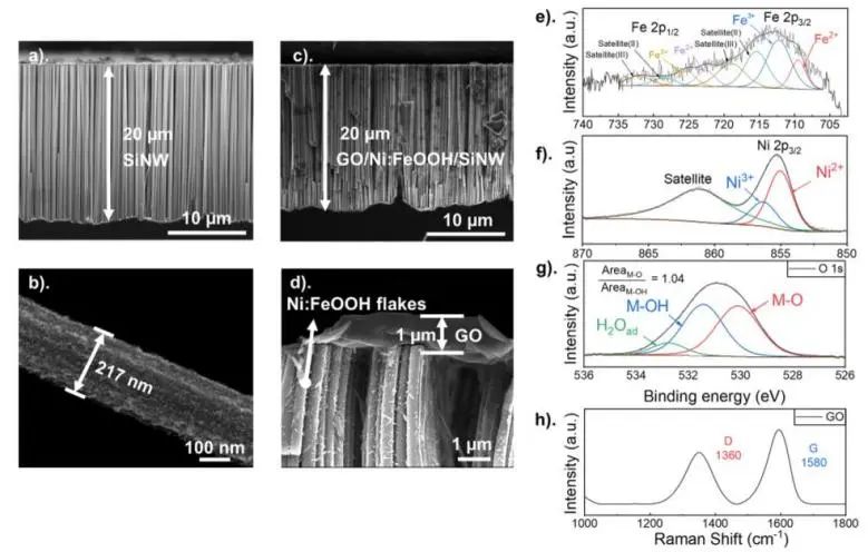 催化頂刊速遞：JACS、Nature子刊、Angew.、AFM、ACS Catalysis、Nano Lett.等成果