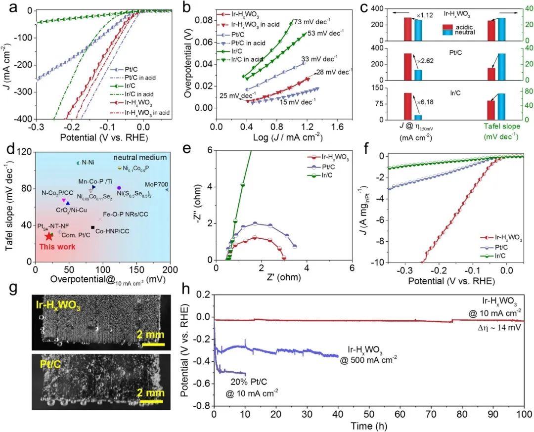 催化頂刊集錦：Nature子刊、Angew.、AFM、AM、Nano Energy、ACS Energy Lett.等！