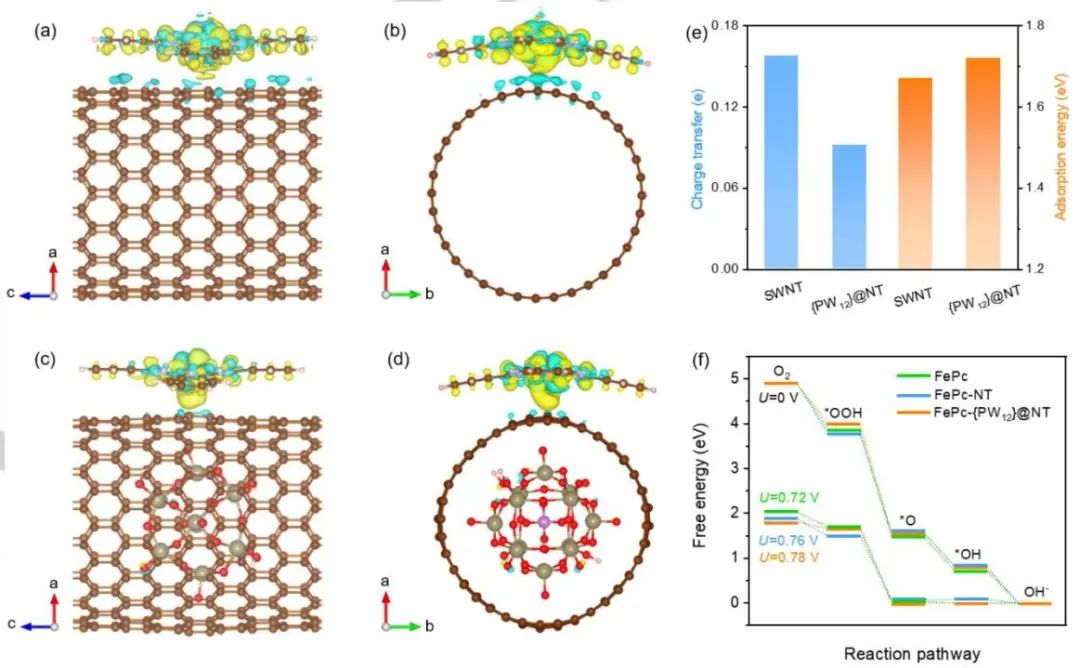 【計算+實驗】頂刊速遞：4篇Angew.?、Chem、JACS、Nature子刊、ACS Catalysis等各一篇！