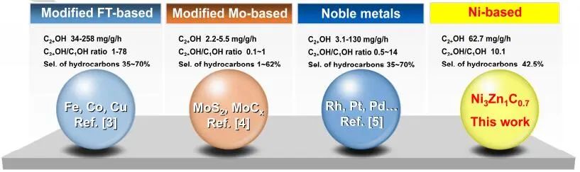【計算+實驗】頂刊速遞：4篇Angew.?、Chem、JACS、Nature子刊、ACS Catalysis等各一篇！