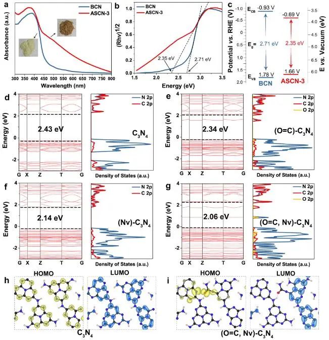 八篇頂刊速遞：Nature子刊、Angew.、JACS、AM、AFM、ACS Catalysis等！