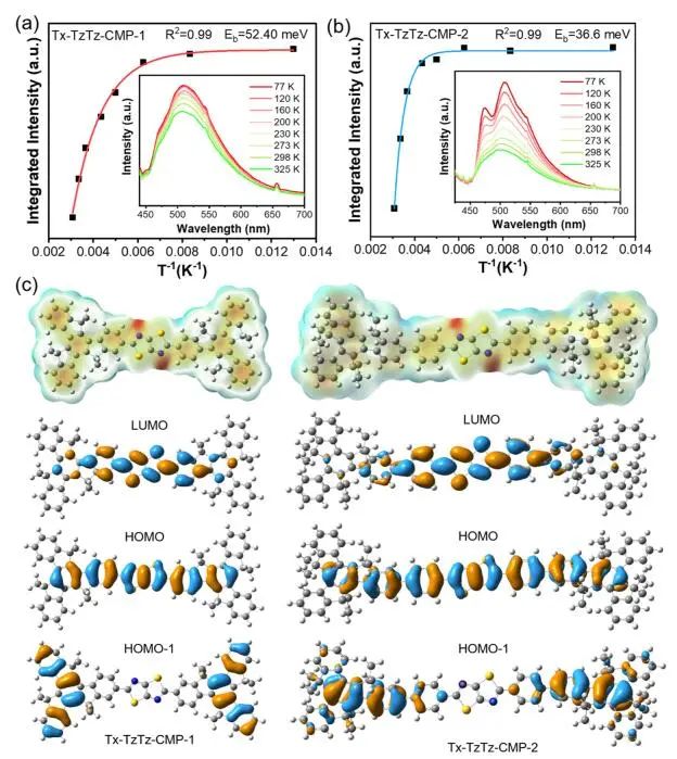 蘭興旺/白國義ACS Catalysis：Tx-TzTz-CMP-2選擇性光還原CO2為CH4