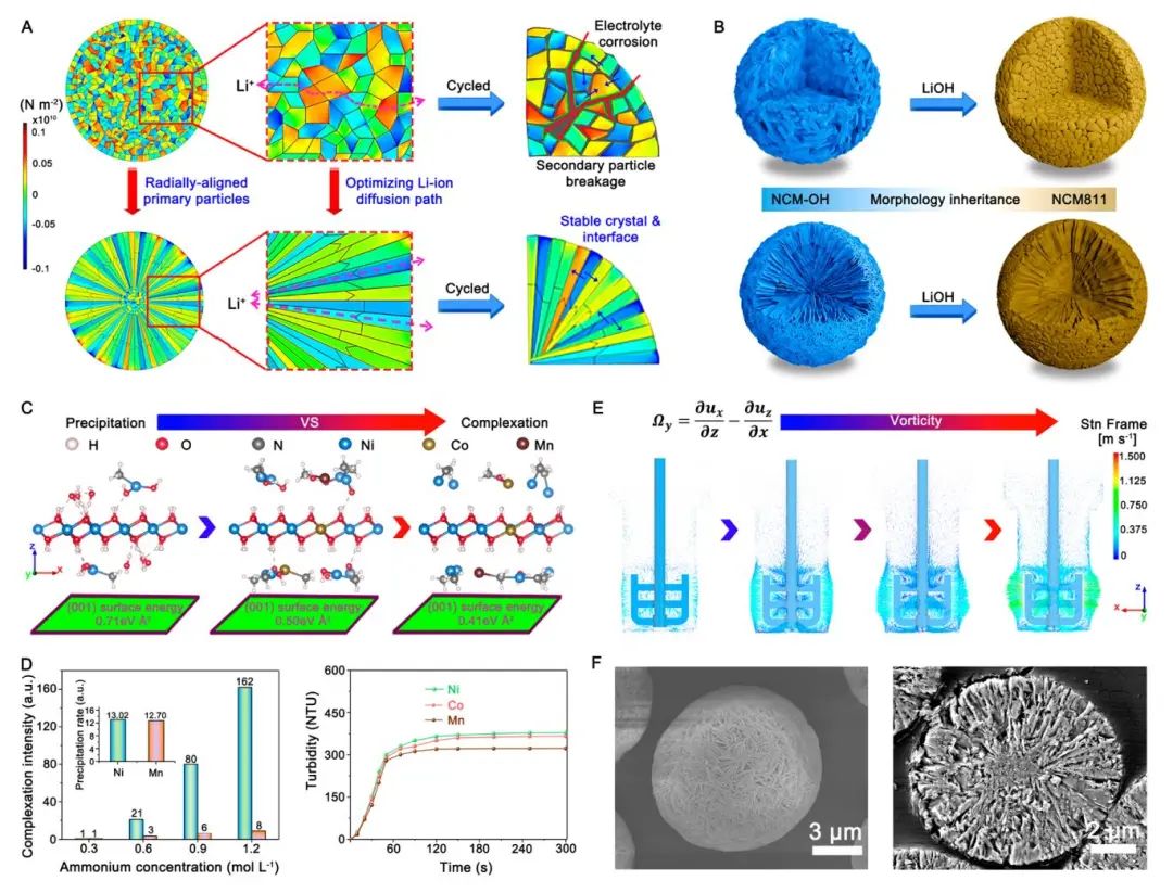 李春忠、夏振海、木士春、周江、成新等Joule、AM、AFM、AEM、Nano Energy、ACS Nano電池頂刊成果！